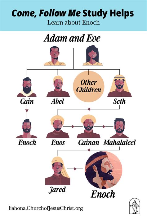 Enoch (son of Cain) .